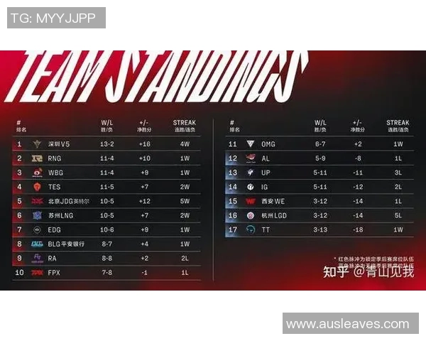 职业联赛中V5战队力量表现分析与未来发展展望实时数据 职业联赛中V5战队力量表现分析与未来发展展望实时数据